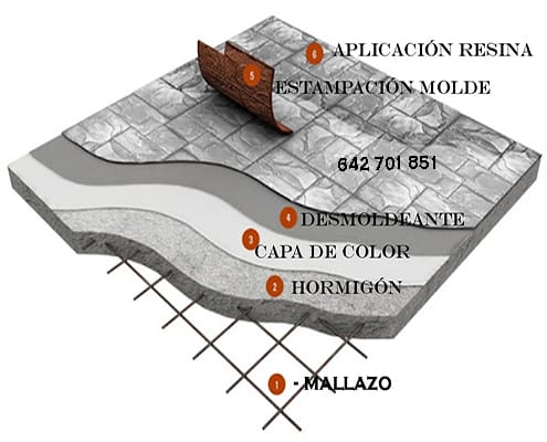 Cómo hacer hormigón impreso paso a paso